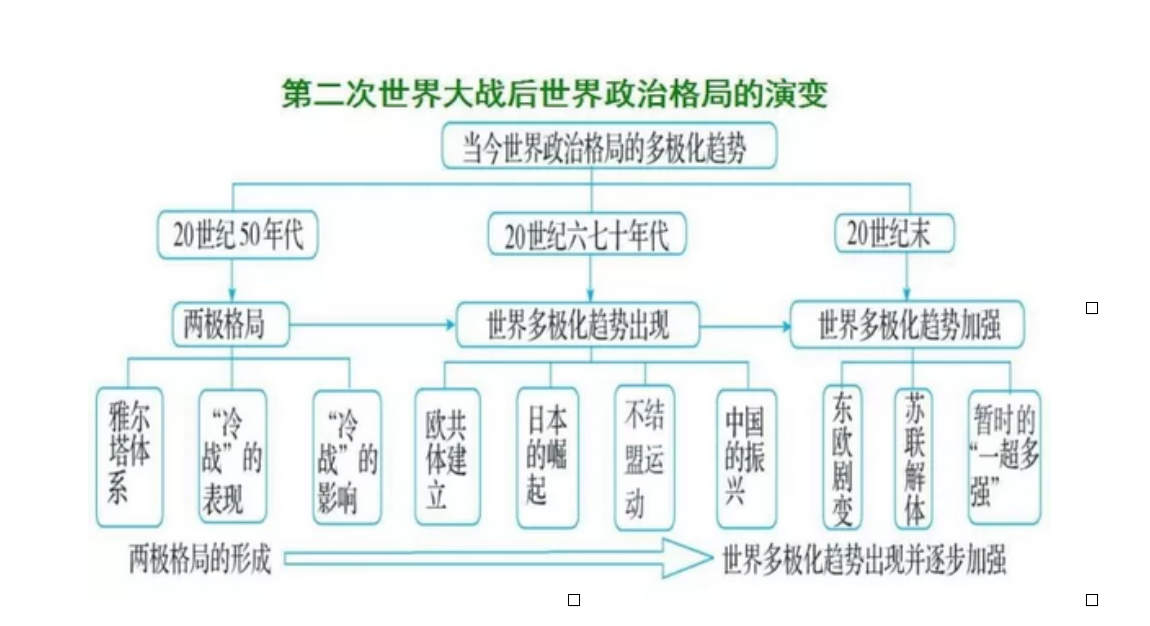 “第二次世界大战”